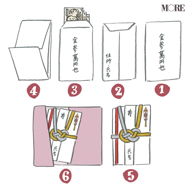 マナーブック冠婚葬祭食事編　【結婚式のお呼ばれマナー】招待状・ご祝儀・服装の基本。御祝儀袋のイラスト