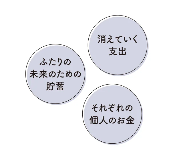 二人の未来のための貯蓄、消えていく支出、それぞれの個人のお金