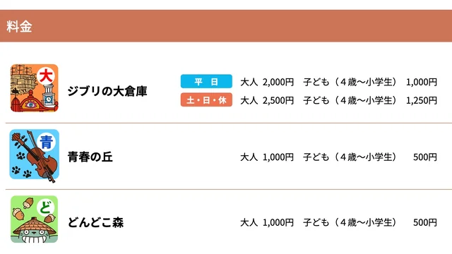 『ジブリパーク』チケットの種類、値段、購入方法