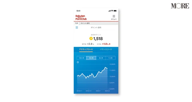楽天ポイントクラブの画面