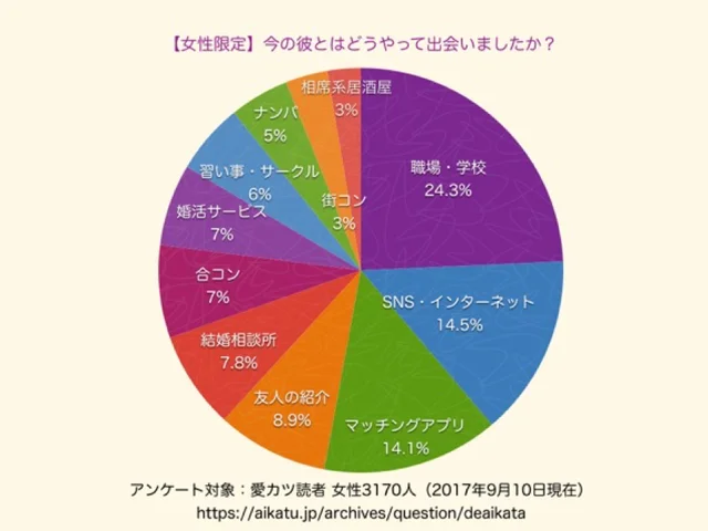 ひとつの“いいね”が人生を変える!? SNSにアプリ……女子のリアルな出会い事情_2