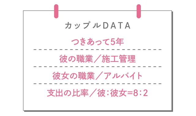 4組目のカップルデータ。つきあって5年の施工管理の彼氏とアルバイトの彼女。支出の比率は彼8：彼女2