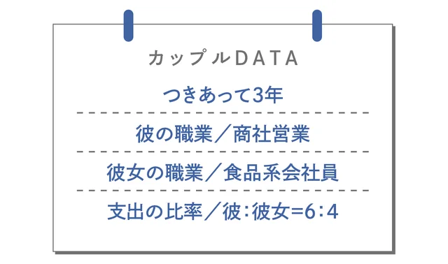 2組目のカップルデータ。付き合って3年の商社営業の彼氏と食品系会社員の彼女。支出の比率は彼6：彼女4