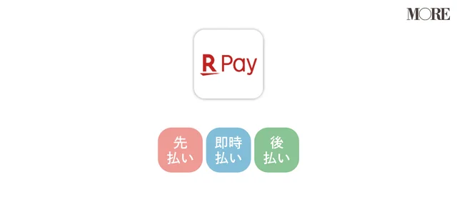 楽天ペイ 先払い、即時払い、後払い