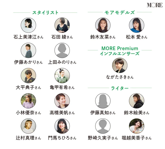 コスパ名品アワードの選定員