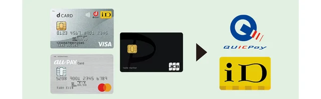 ほかにも、手持ちのクレジットカードを 『iD』『QUICPay』として使うことも！