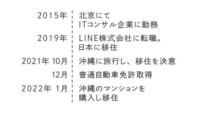 <2015年>北京にてITコンサル企業に勤務 <2019年>LINE株式会社に転職。日本に移住。<2021年>沖縄に旅行し、移住を決意。<2022年>沖縄のマンションを購入し移住