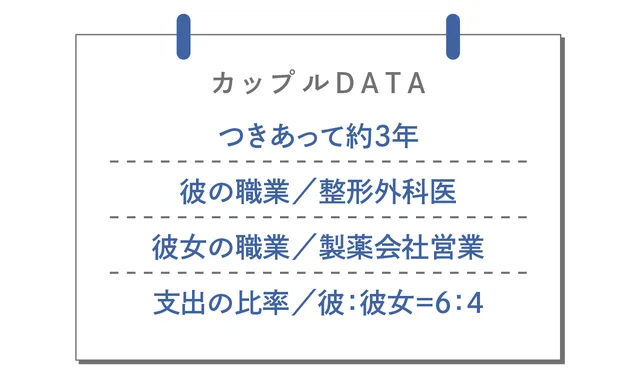 3組目のカップルデータ。つきあって約3年の整形外科医の彼氏と製薬会社営業の彼女。支出の比率は彼6：彼女4