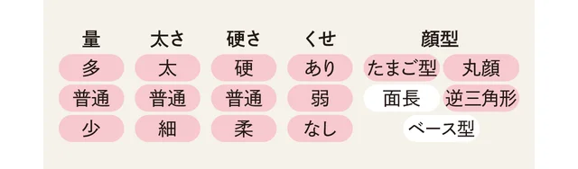 量太さ硬さくせどれでも、顔型たまご型丸顔逆三角形