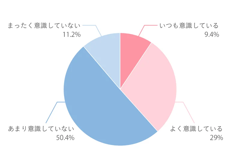 『ロッテ』が47都道府県ごとに実施した「噛む力」調査の結果グラフ