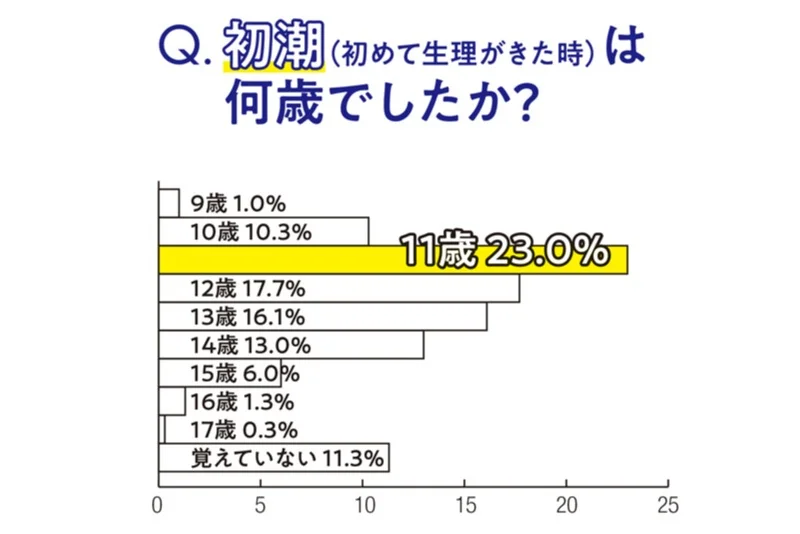 【生理をラクにする強化週間１】300人への画像_6