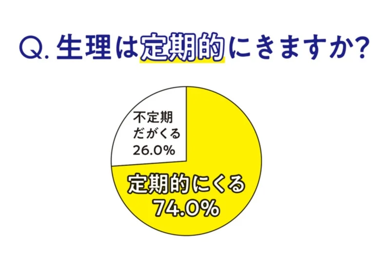 【生理をラクにする強化週間１】300人への画像_2