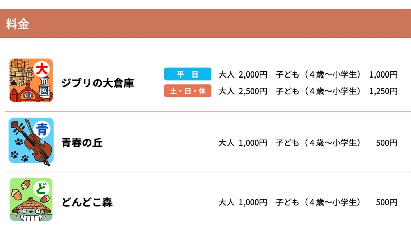 『ジブリパーク』チケット購入画面トップページ