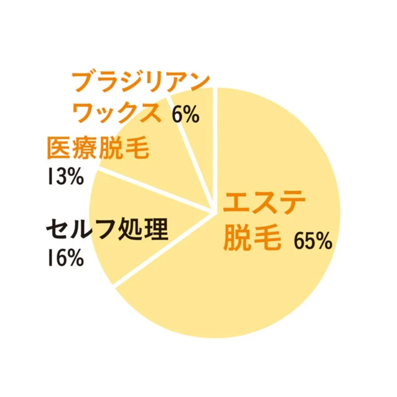 正しい洗い方など一挙公開！　デリケートゾの画像_10