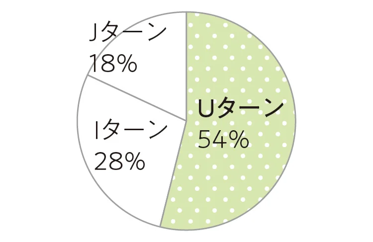 20代女性の転職特集 -  年収や人間関の画像_2