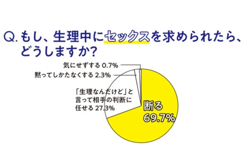 【生理をラクにする強化週間１】最新生理事情 記事Photo Gallery