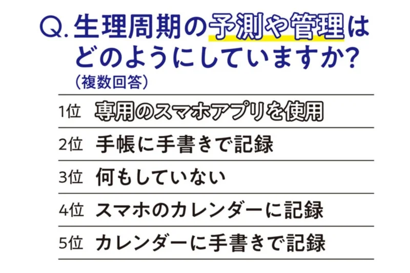 生理トラブルの改善策や生理中のセックスについて１０