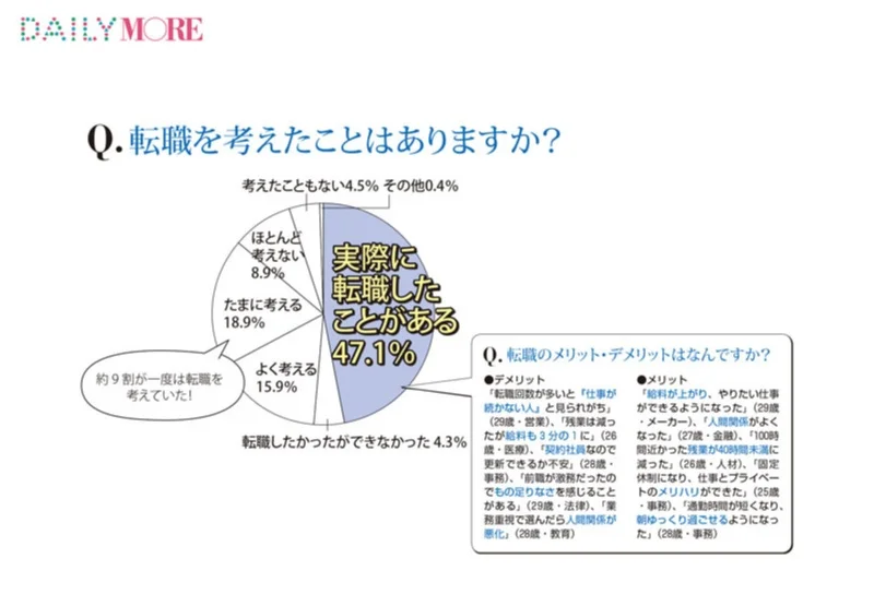 20代女性の転職特集 -  年収や人間関の画像_50