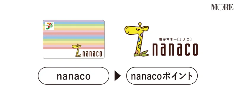 nanacoはnanacoポイントが貯まる