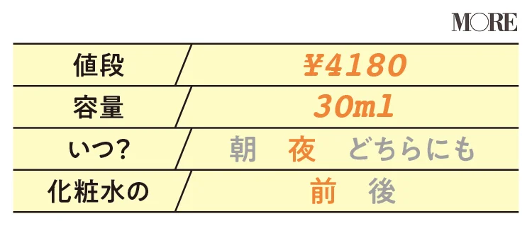 【美容液データ】ドクターシーラボ　VC100ミルクピール プログラム1