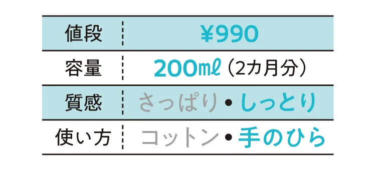 サナ なめらか本舗　しっとり化粧水　NCの化粧水データ　値段￥990・容量200ml(2か月分)
