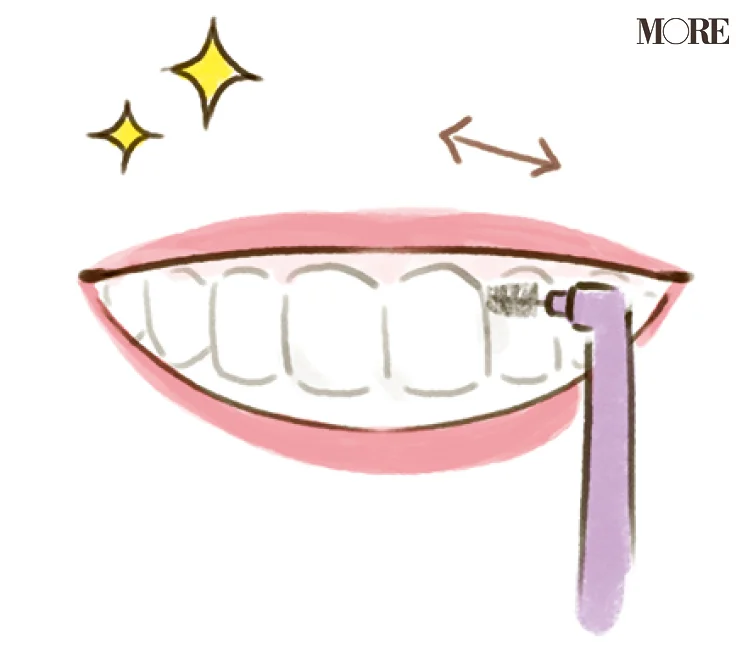 【正しい歯の磨き方】フロスや歯間ブラシ、の画像_5