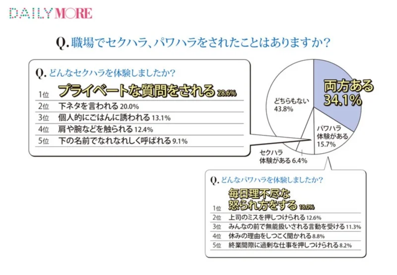 20代女性の転職特集 -  年収や人間関の画像_51