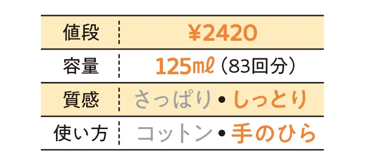 雪肌精　クリアウェルネス ピュア コンク SSの化粧水データ　値段￥2420・容量125ml(83回分)