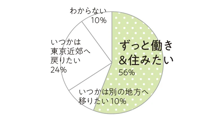 20代女性の転職特集 -  年収や人間関の画像_10