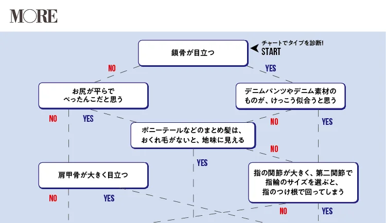 似合うパンツが見つかる骨格診断