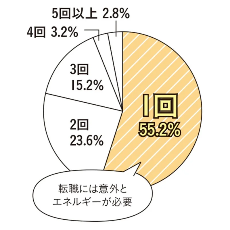 20代女性の転職特集 -  年収や人間関の画像_39