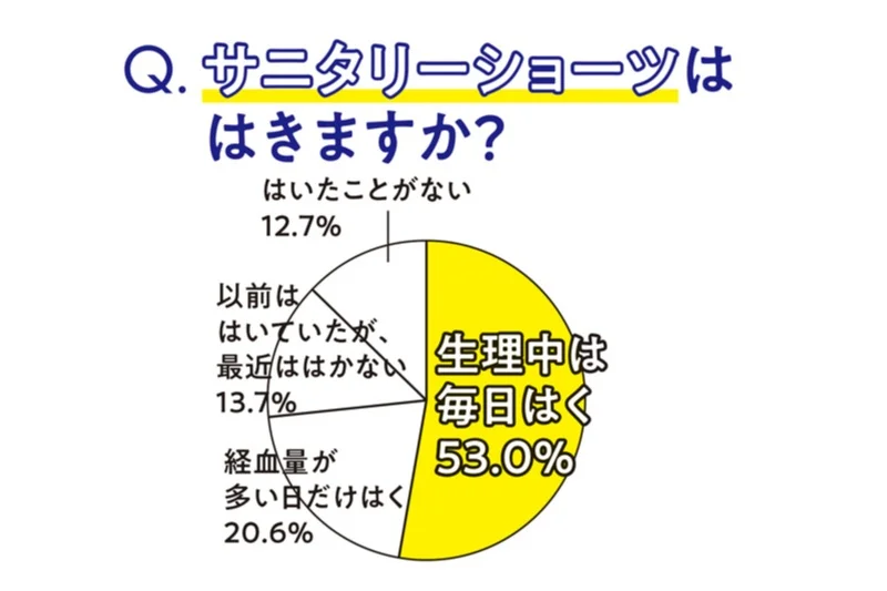 生理トラブルの改善策や生理中のセックスについて１４