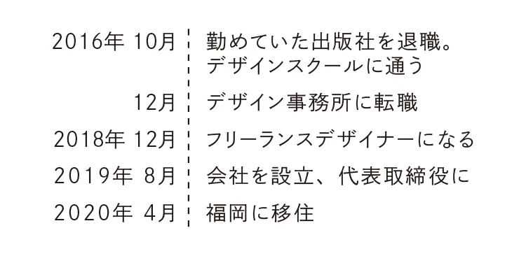 ＜2016年＞勤めていた出版社を退職、デザイン事務所に転職　＜2018年＞フリーランスになる　＜2019年＞起業　＜2020年＞福岡に移住