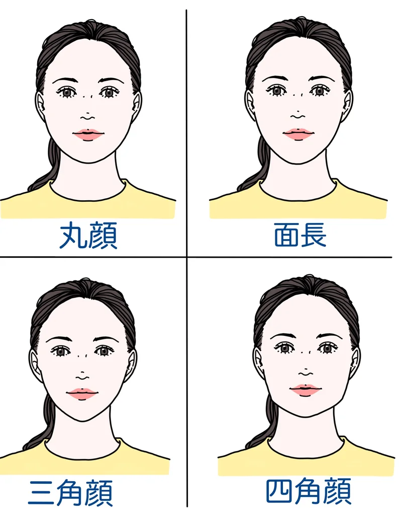 顔形のイラスト、丸顔、面長、三角顔、四角顔に似合うメガネの選び方
