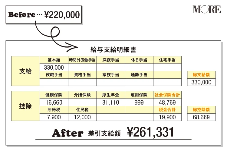 転職女子・Hさんの給与明細