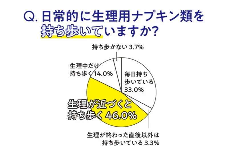 生理トラブルの改善策や生理中のセックスについて１３