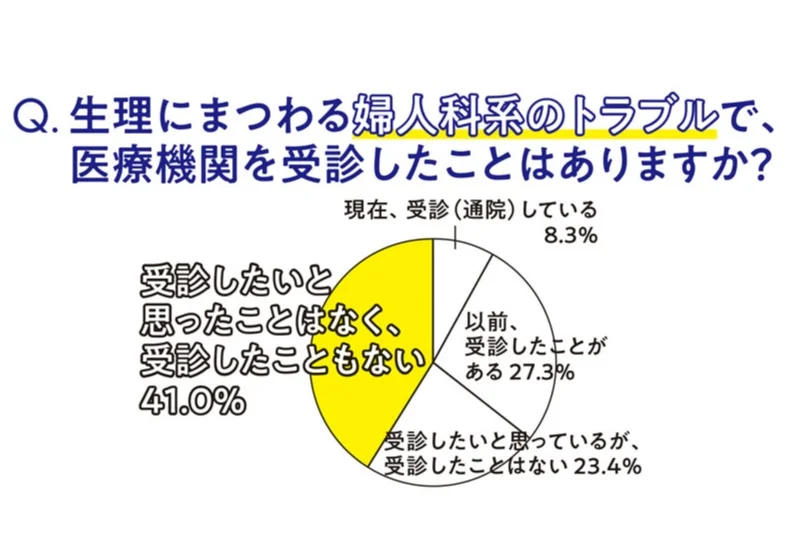 生理トラブルの改善策や生理中のセックスについて９