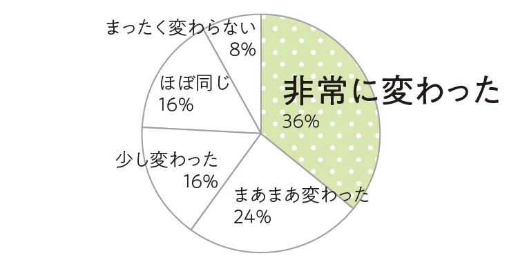 20代女性の転職特集 -  年収や人間関の画像_6