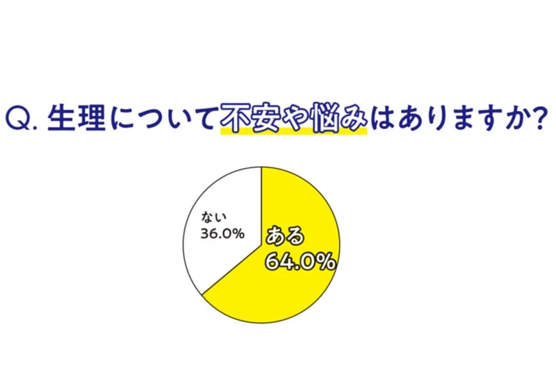 生理トラブルの改善策や生理中のセックスについて８