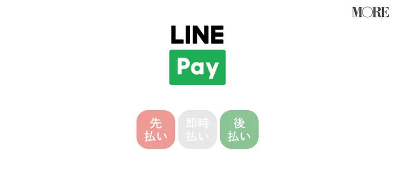 LINE Pay 先払い、後払い