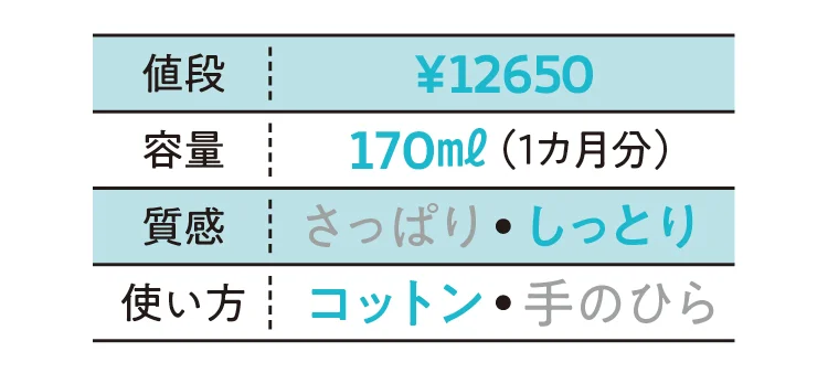 クレ・ド・ポー ボーテ　ローションイドロA nの化粧水データ　値段￥12650・容量170ml(１ヶ月分)