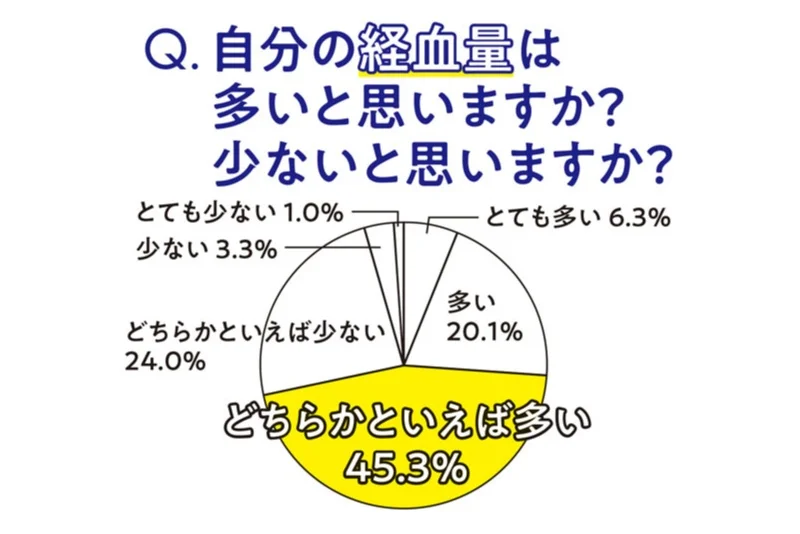 生理トラブルの改善策や生理中のセックスについて４