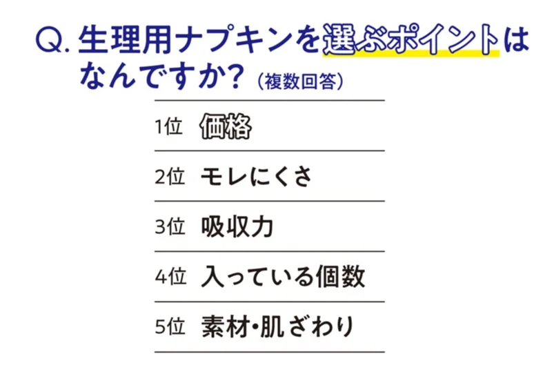 【生理をラクにする強化週間１】300人への画像_14