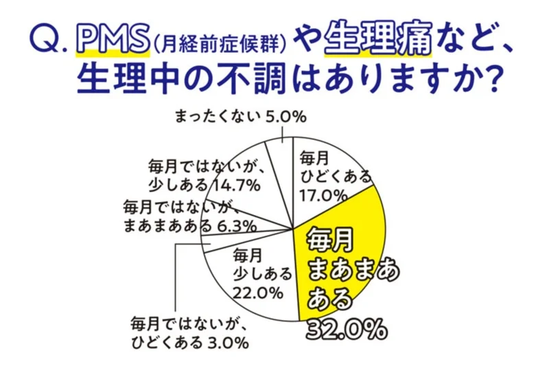 【生理をラクにする強化週間１】300人への画像_7