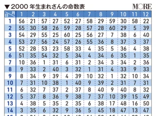 ゲッターズ飯田の22年五星三心占い 2ページ目 占い 今週の運勢 タロット占い More