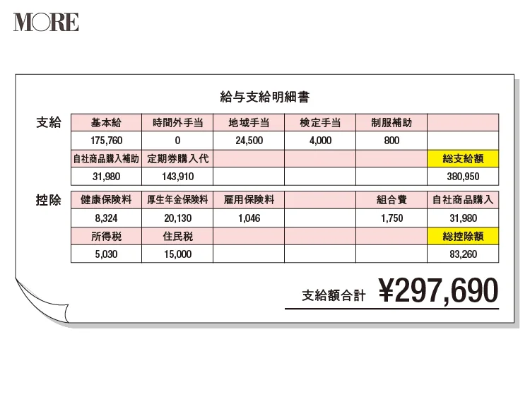 給料明細