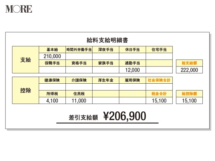 代女子の年収 副業 ライバー アルバイト生活で稼ぐcさんの場合 ライフスタイル最新情報 More 代女子の年収 副業 ライバー アルバイト生活で稼ぐcさんの場合 ライフスタイル最新情報 More