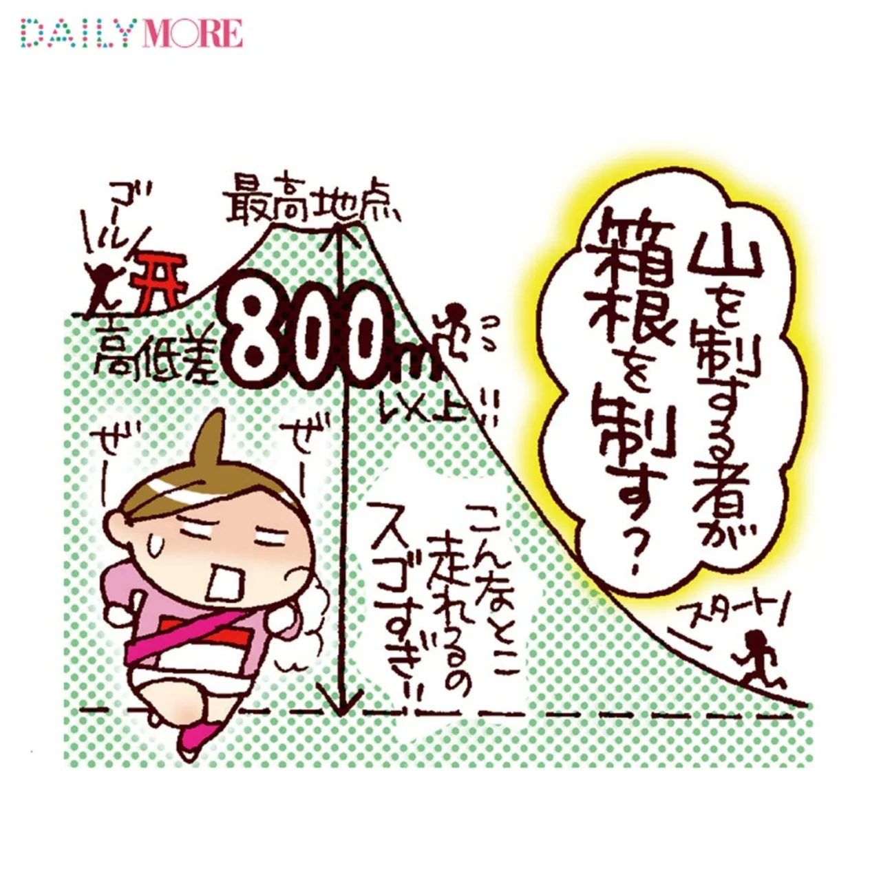 スタートは30分後の午前8時 箱根駅伝 往路１ ５区ワンポイントガイド ライフスタイル最新情報 More