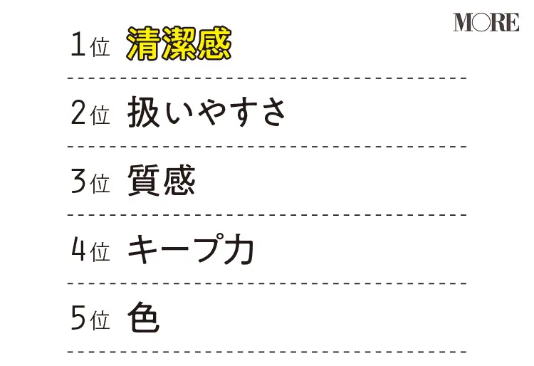 20代女子の「お仕事ヘア」事情! ヘアアレンジ、ケア方法、髪にかける時間など、平日の忙しい"働く髪"のリアルを教えます_6
