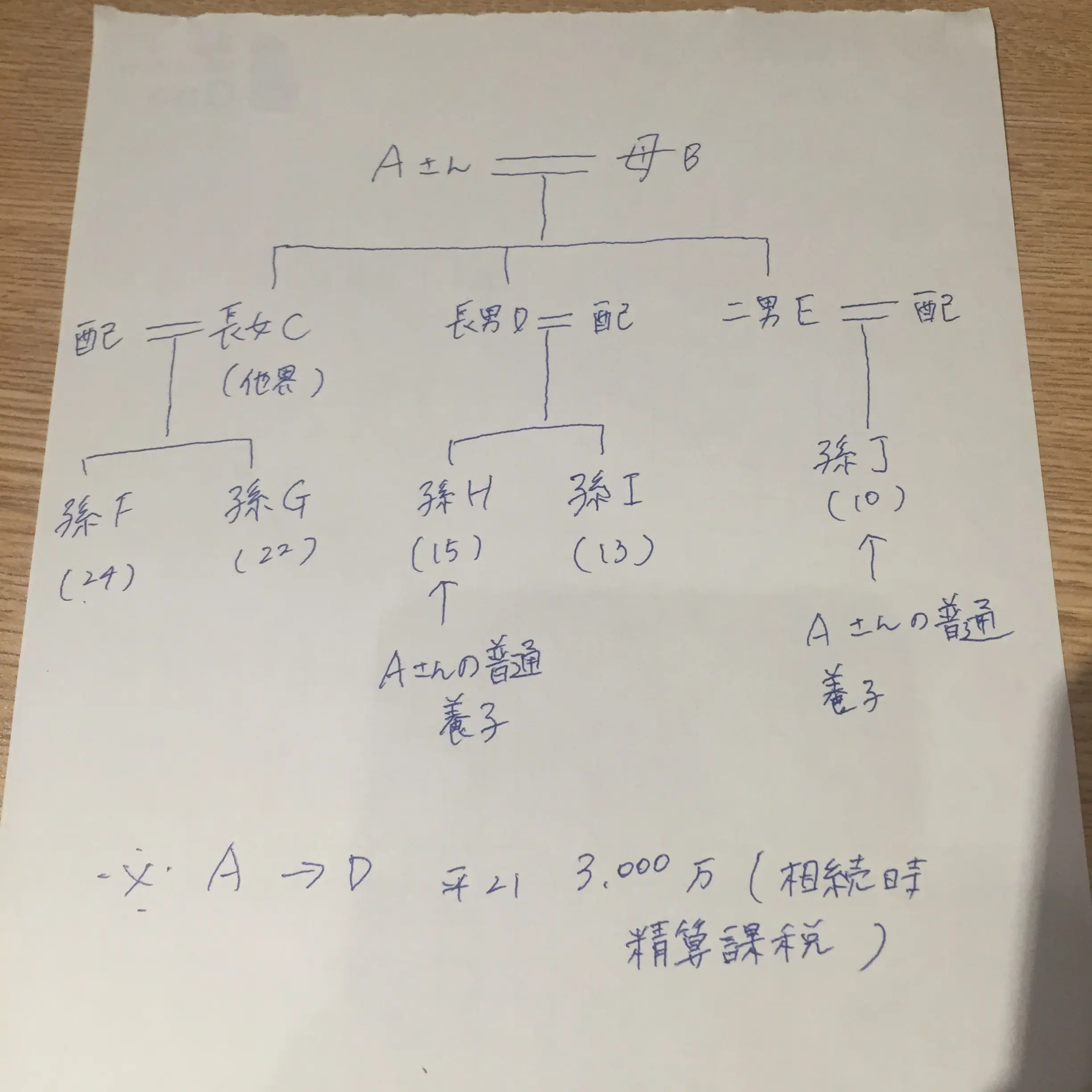 難解な問題に心が折れそうになっていますが...相続税の『面白い話』【#モアチャレ FP1級チャレンジ】_3